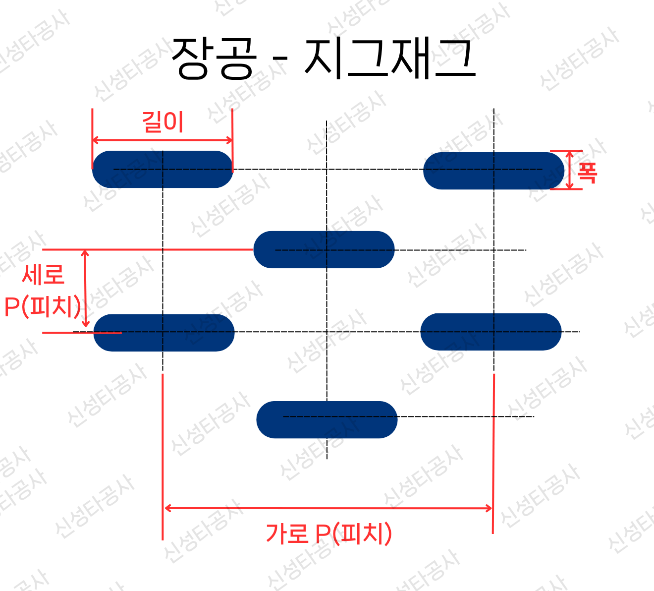 장공 · 지그재그. 길이와 폭, 피치 P.