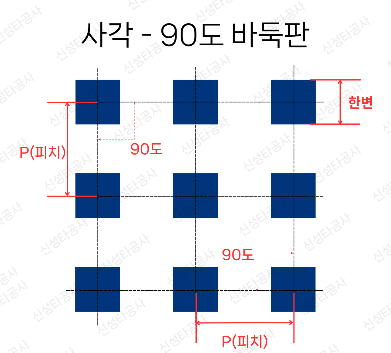 사각 · 90도 바둑판. 한 변과 피치 P.