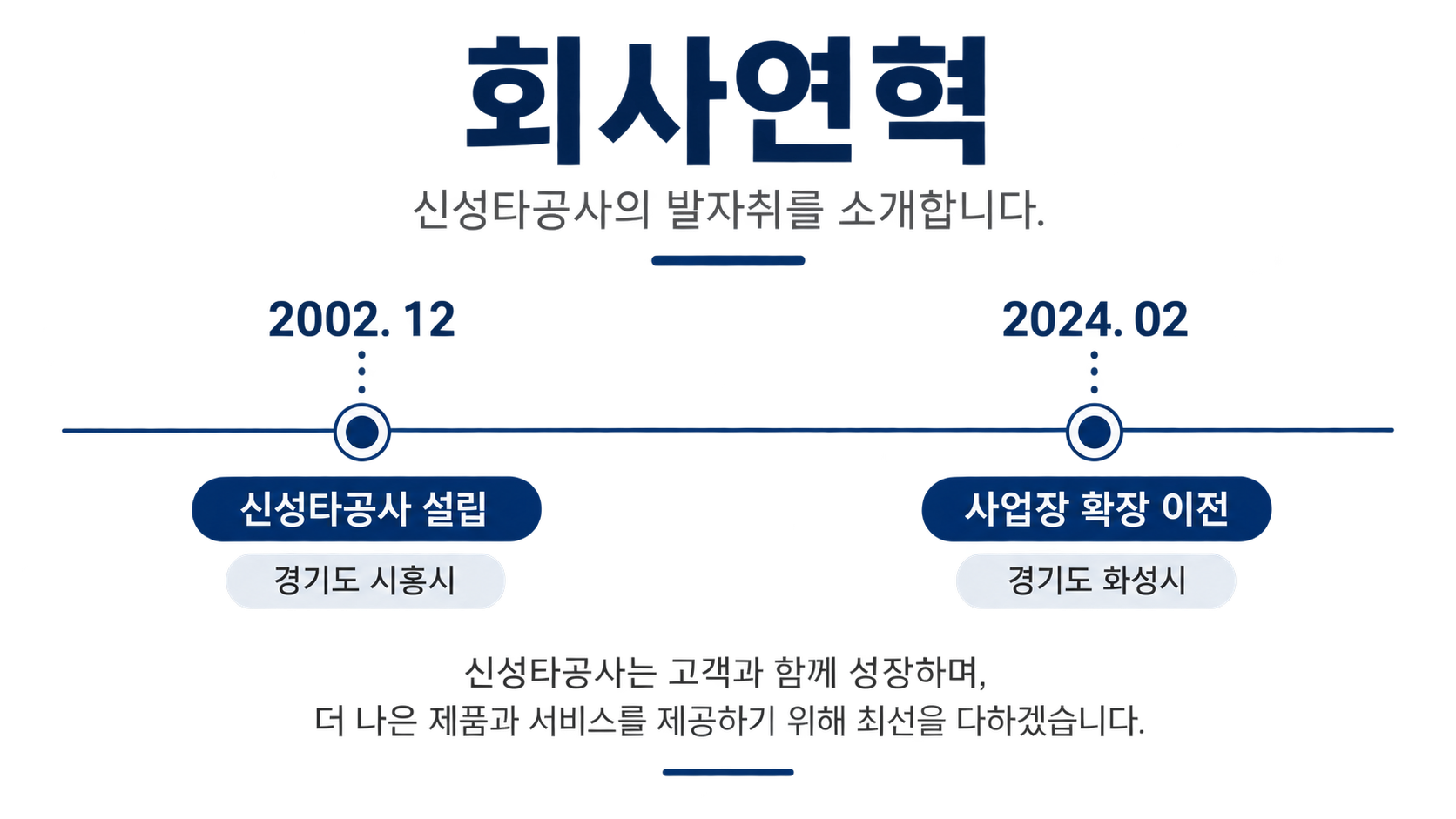 회사연혁. 2002년 12월 경기도 시흥시 설립, 2024년 2월 경기도 화성시 사업장 확장 이전.